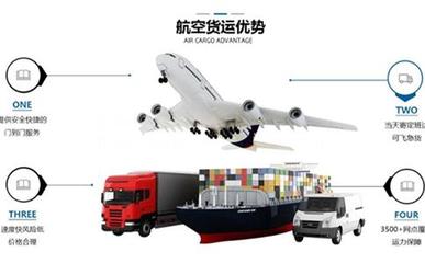 空铁公路多式联运 构建高效、绿色、无缝衔接的现代物流服务体系