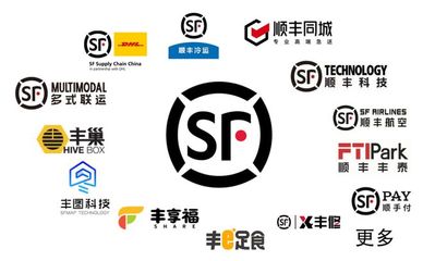 【盘点】2023货运生态专题之一 顺丰控股 多式联运服务的战略纵深
